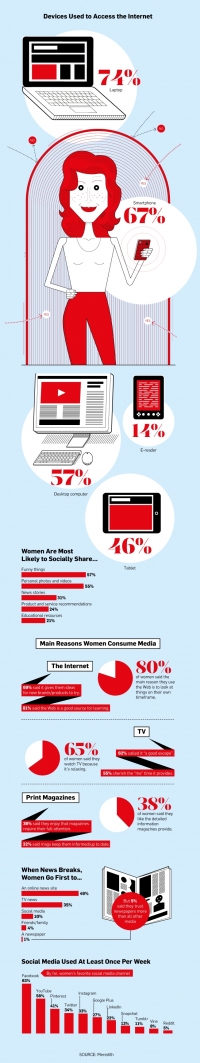 Tapping Into The Most Influential Buyer